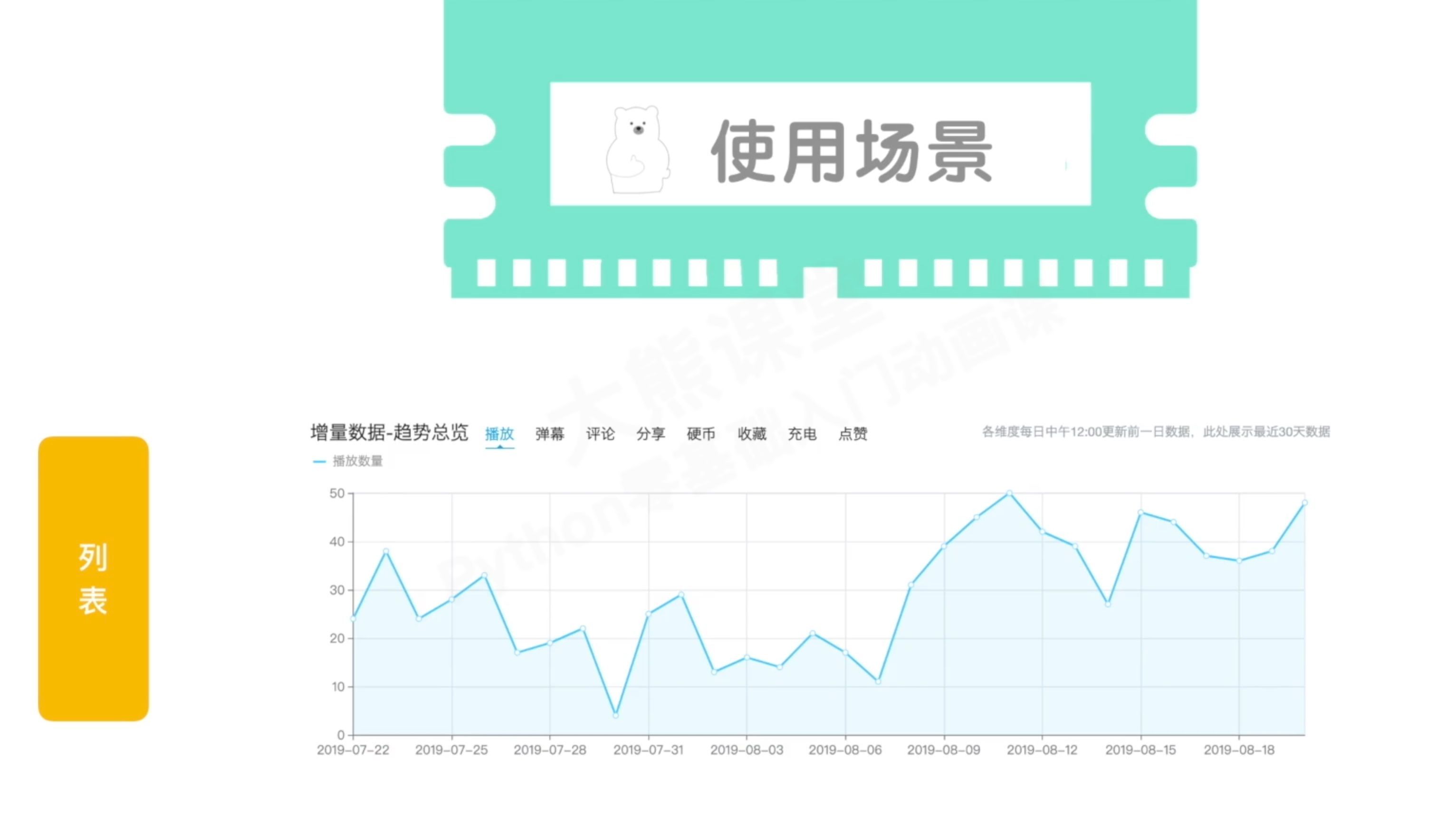 列表使用场景