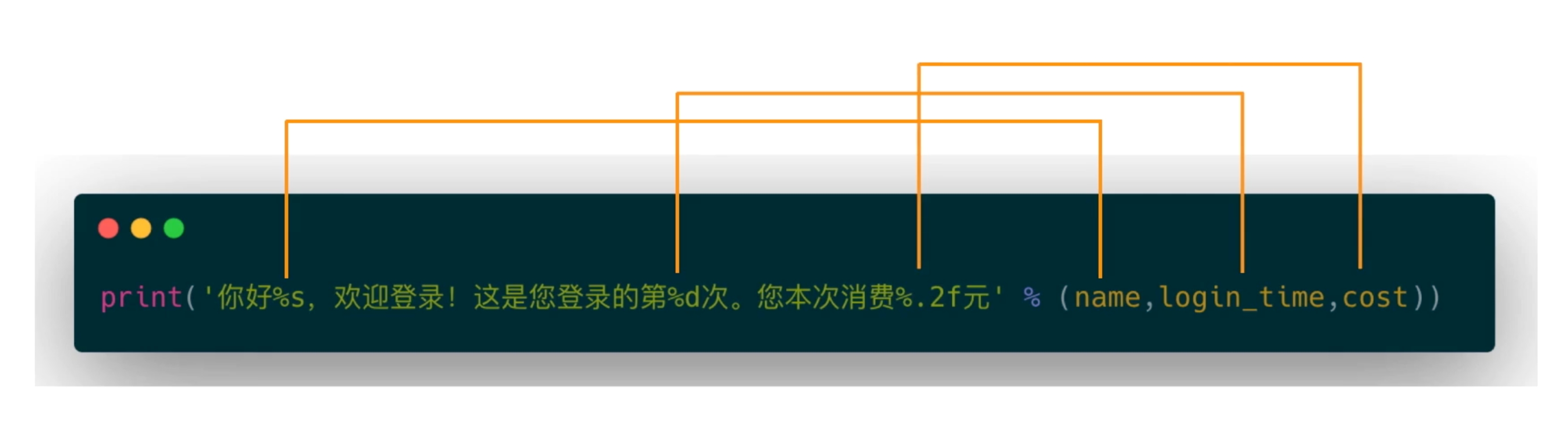 字符串格式化替换