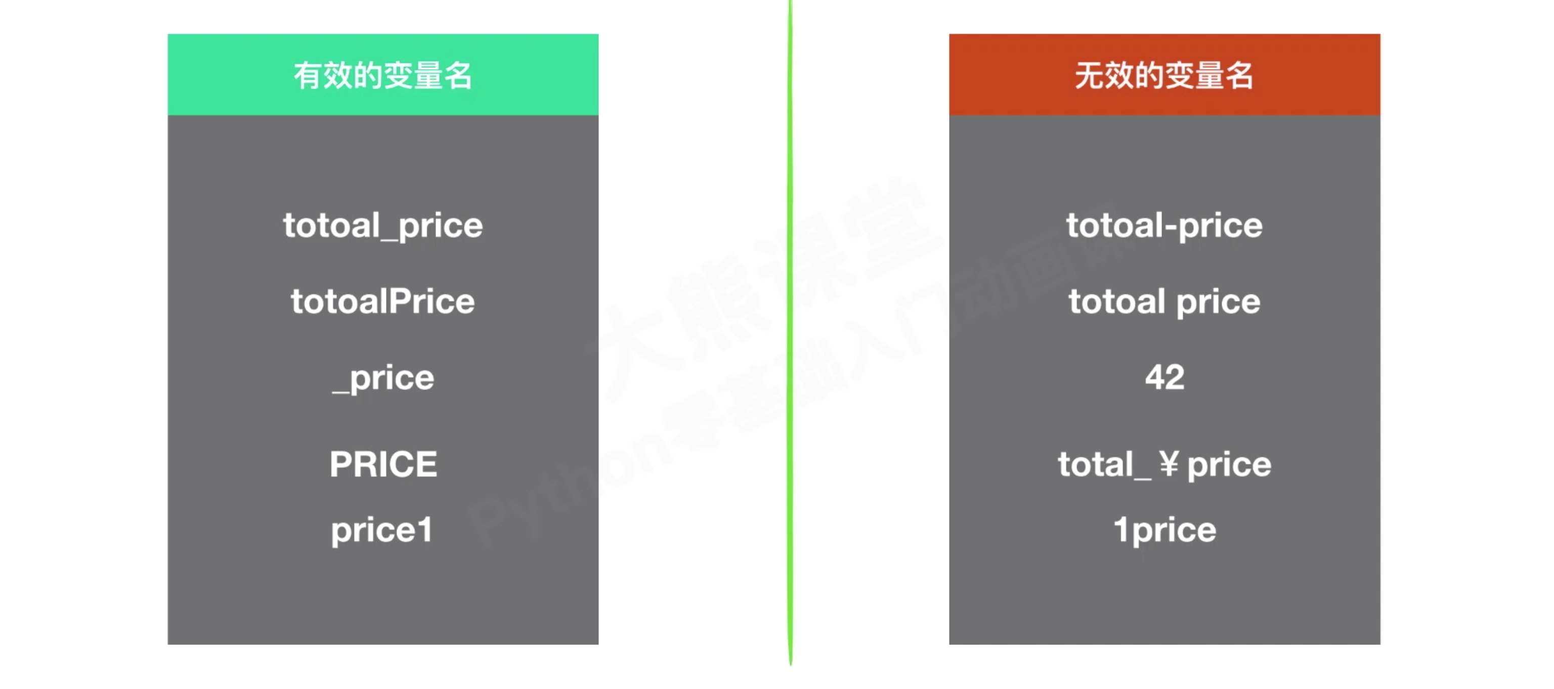 04有效的变量名