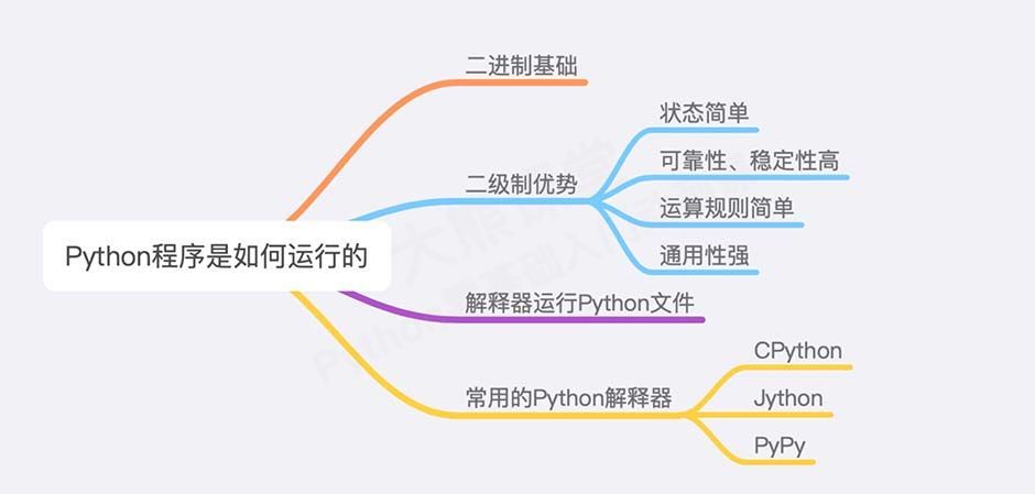 05思维导图