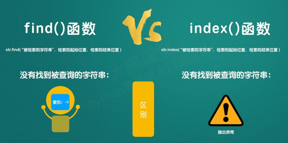 index函数