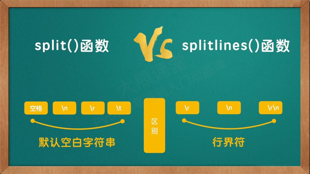 spilt和splitlines的区别